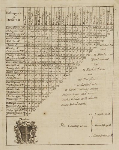 An early 18th century distance table of Durham