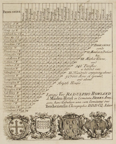 An early 18th century distance table of Berkshire