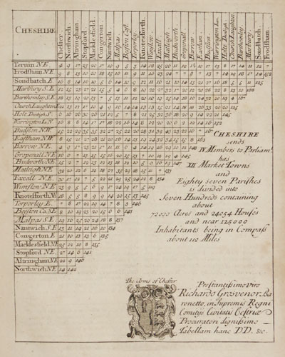 An early 18th century distance table of Cheshire