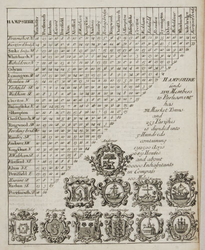 An early 18th century distance table of Hampshire