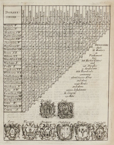 An early 18th century distance table of Dorset
