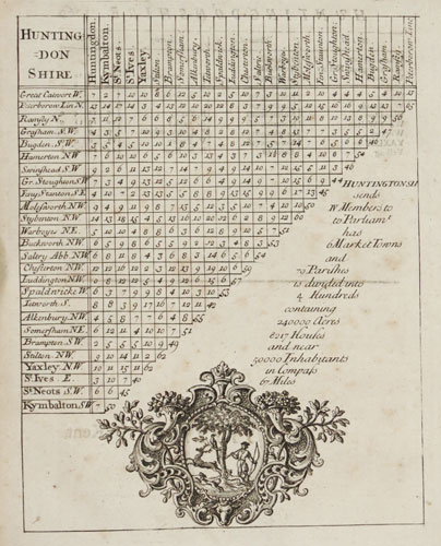 An early 18th century distance table of Huntingdonshire