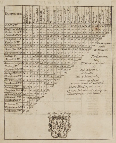 An early 18th century distance table of Derbyshire