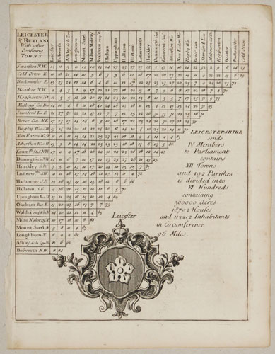 An early 18th century distance table of Leicestershire & Rutland