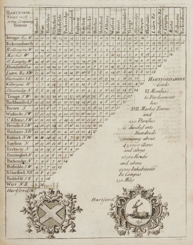 An early 18th century distance table of Hertfordshire