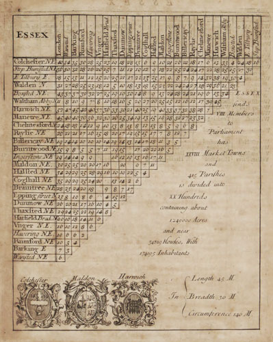 An early 18th century distance table of Essex