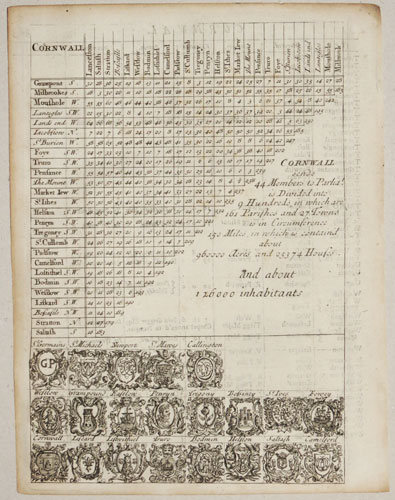 An early 18th century distance table of Cornwall