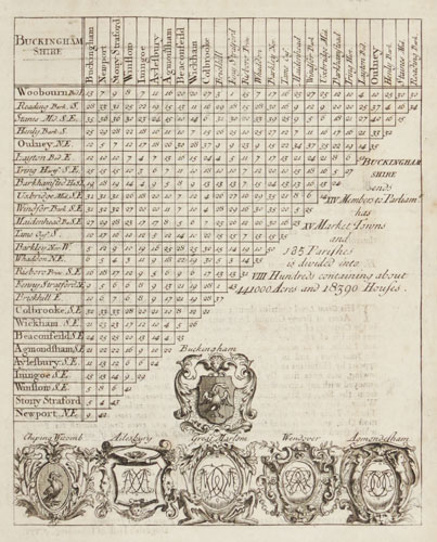 An early 18th century distance table of Buckinghamshire
