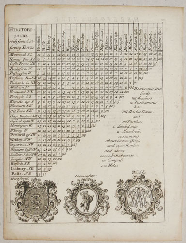 An early 18th century distance table of Herefordshire