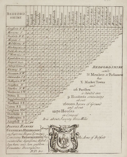 An early 18th century distance table of Bedfordshire